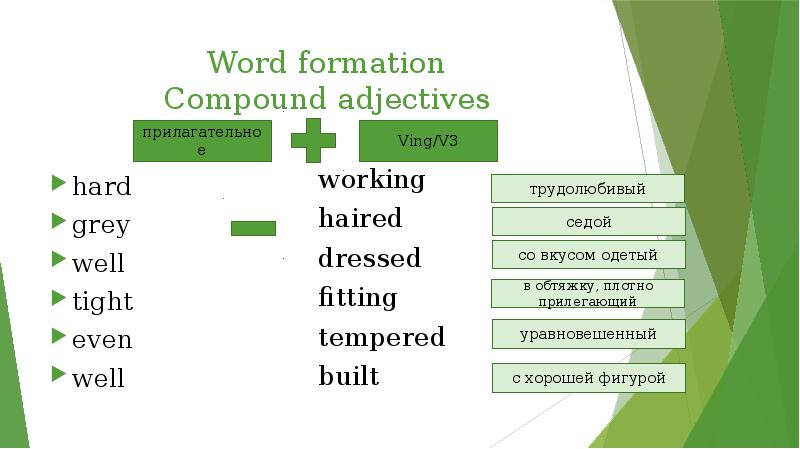 Adjective formation. Word formation презентация. Прилагательное Word formation. Compounds в английском языке. Compound adjectives презентация.