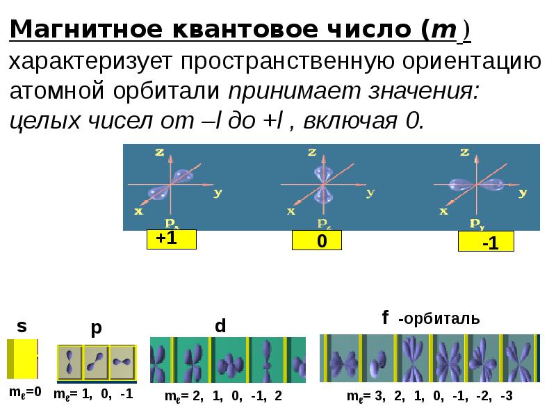 Магнитное квантовое