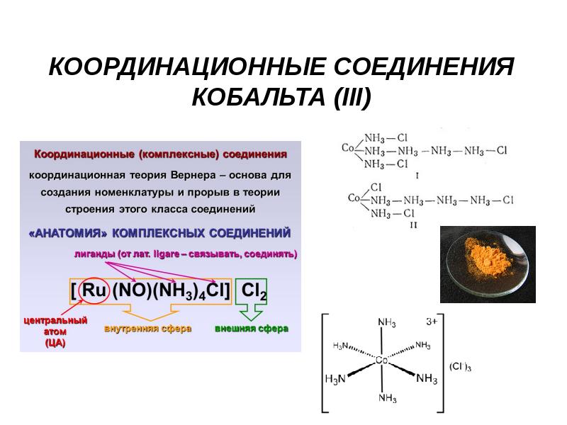 Координационная формула комплексного соединения кобальта(III). Координационная формула комплексных соединений кобальта. Координационные соединения кобальта и никеля. Координационные комплексные соединения.