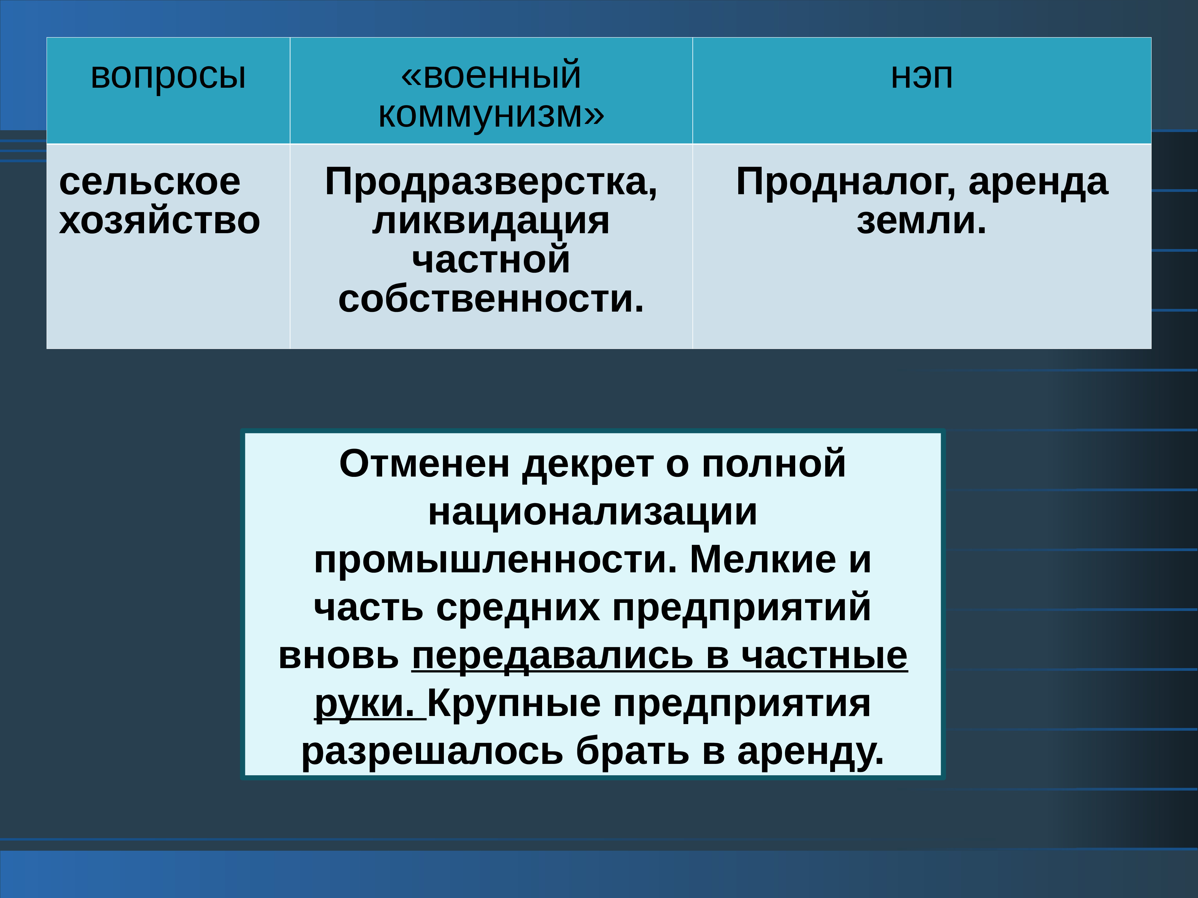 Частная собственность военного коммунизма. НЭП продразверстка и продналог. НЭП В сельском хозяйстве. Продразверстка продналог военный коммунизм. Продразверстка НЭП.