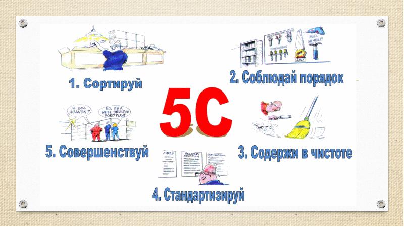 5с система презентация