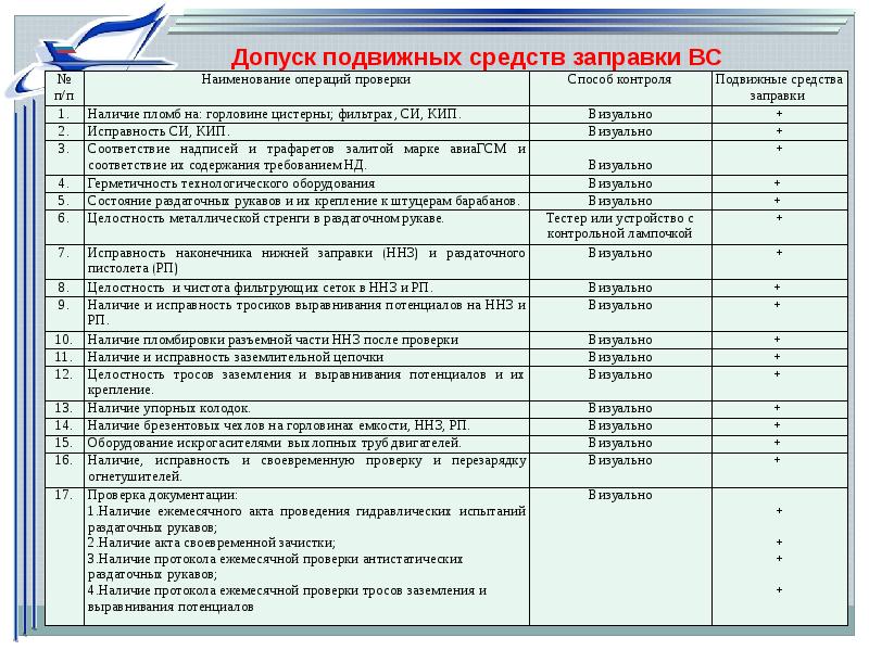 план внутреннего контроля операций с денежными средствами. ежемесячные проверки. журнал осмотра помещений перед закрытием. проведение внутрихозяйственного финансового контроля. ежемесячные проверки.