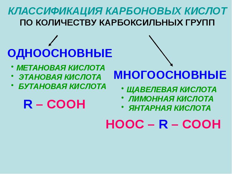 Описать кислоты. Классификация карбоновых кислот по числу карбоксильных групп. Классификация кислот одноосновные. Одноосновные кислоты карбоксильных групп. Классификация карбоновых кислот по количеству карбоксильных групп.