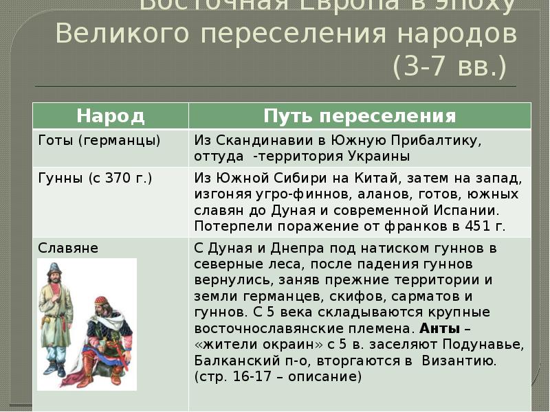 Переселение народов. Эпоха Великого переселения народов. Великое переселение народов Восточная Европа. Великое переселение народов (III – IV ВВ.).