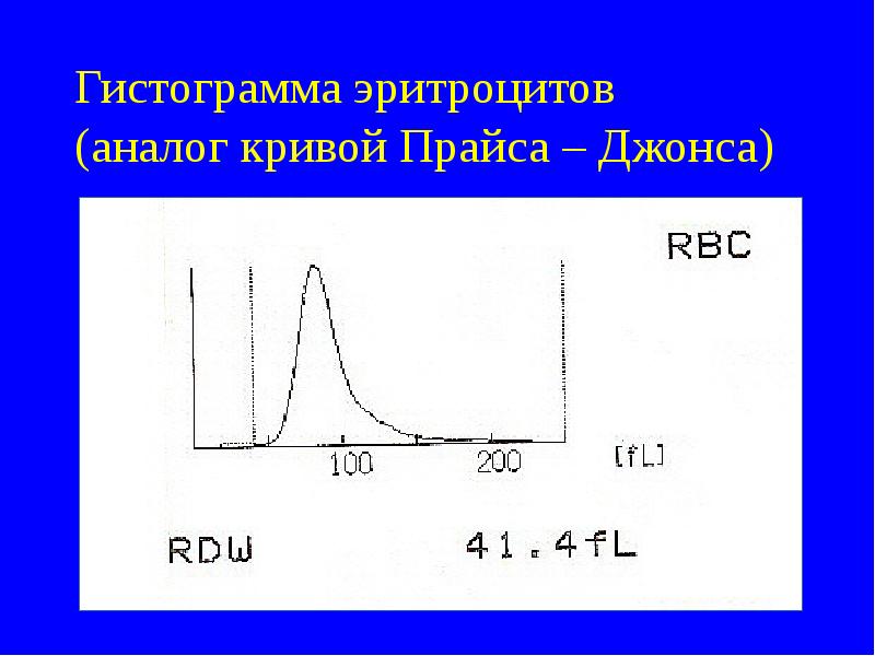 Дифференциальная диагностика анемий у детей презентация