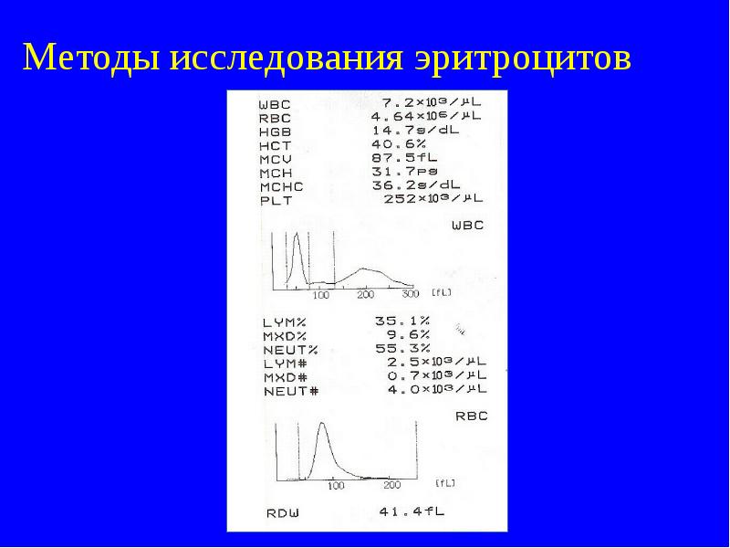 Дифференциальная диагностика анемий у детей презентация