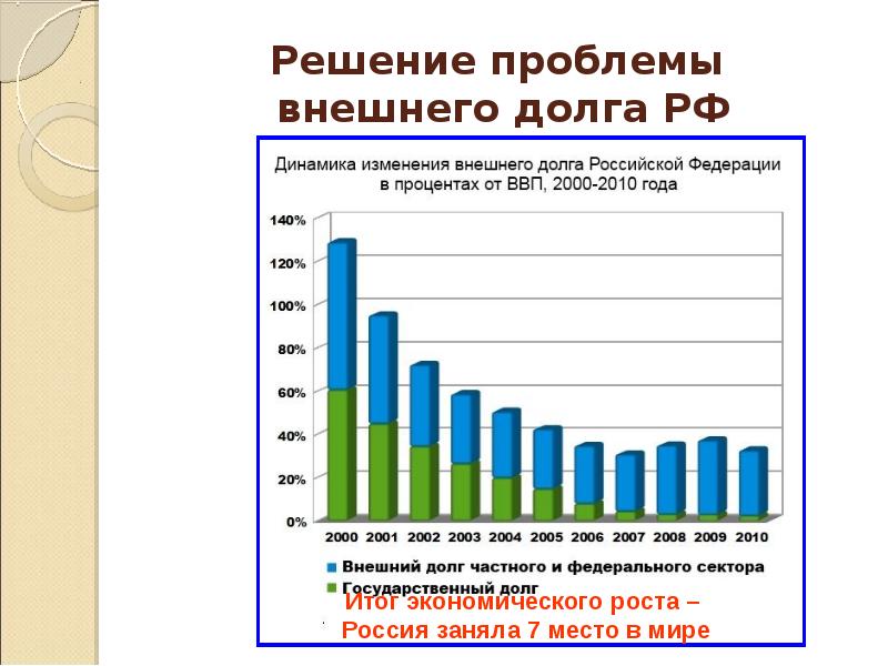 Внешний долг россии пример