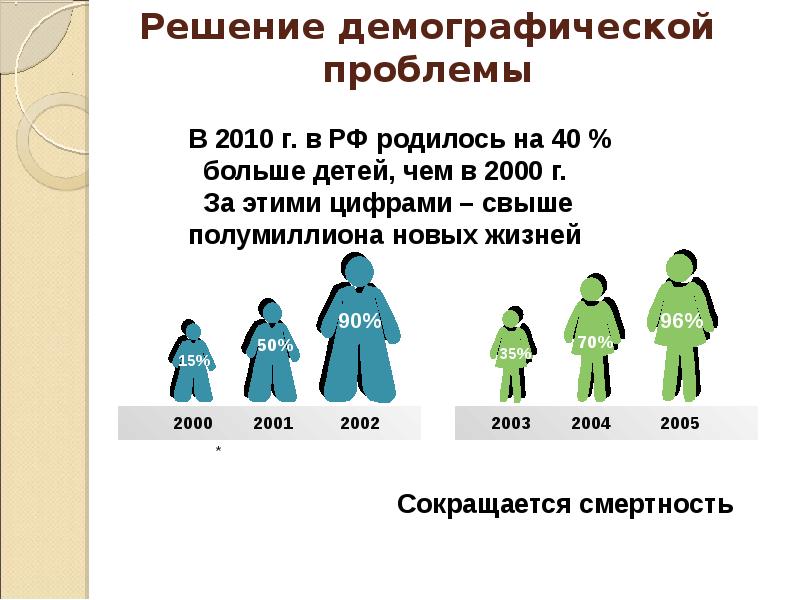 Страны характерны демографической. Демографическая проблема. Демографическая проблема 21 века. Рисунок социальные демографические проблемы. Демография проблема рисунок.