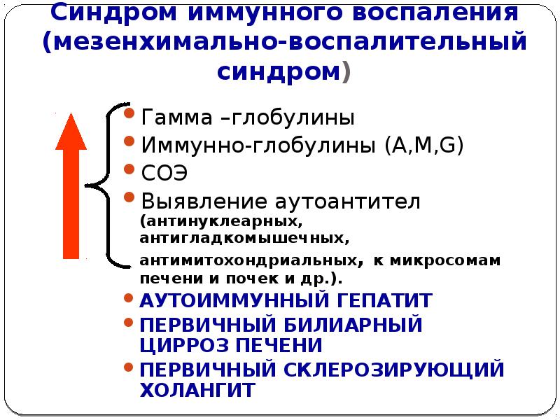 Мезенхимально воспалительный синдром