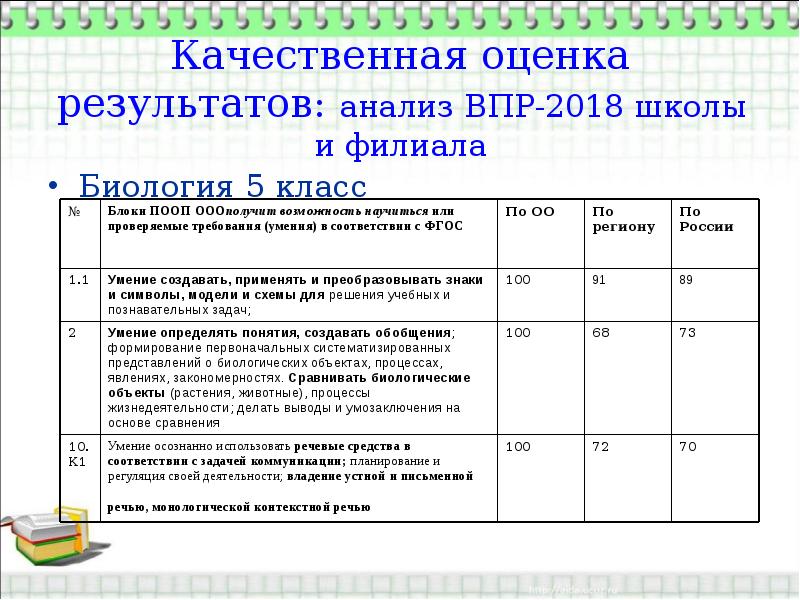 Образец анализа впр по математике 4 класс