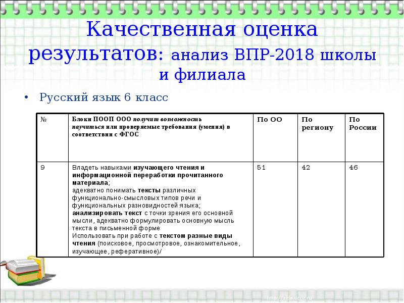 Анализ впр. Форма анализа результатов ВПР. Результаты ВПР анализ. Как оценить качественные Результаты.