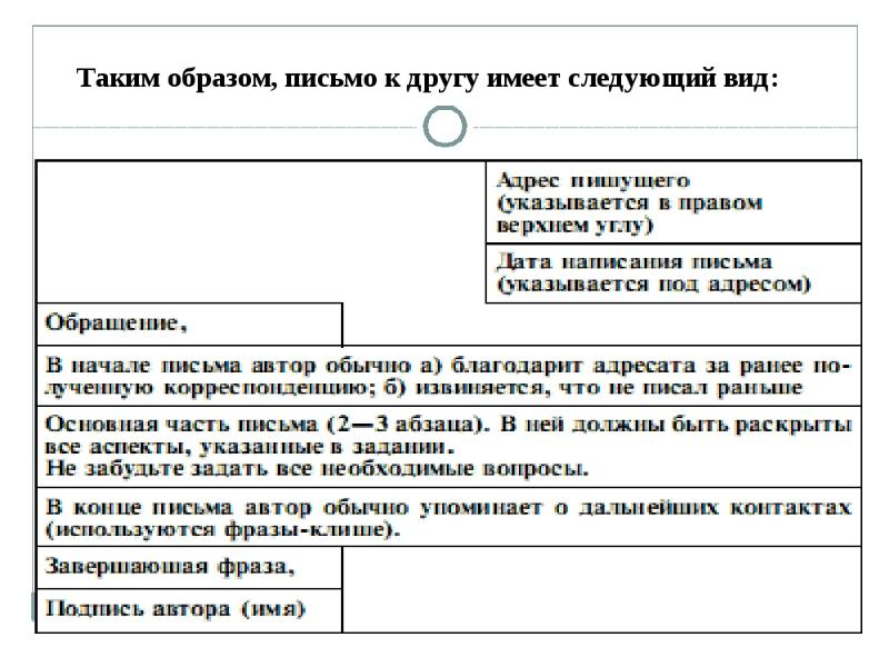 Письмо английскому другу образец