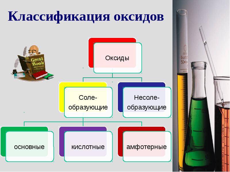 Презентация по оксидам