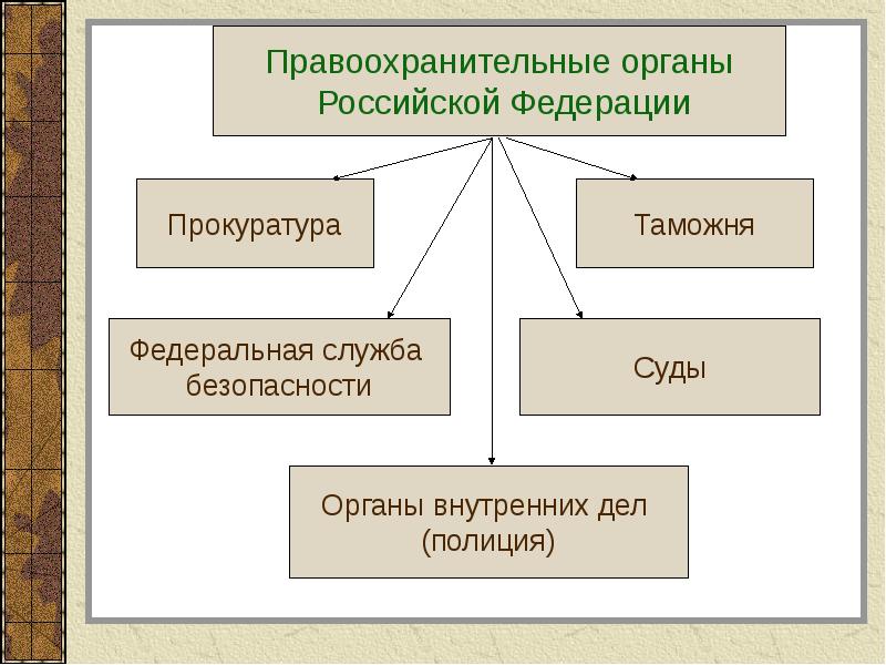 Презентация кто стоит на страже закона 7 класс обществознание боголюбов фгос