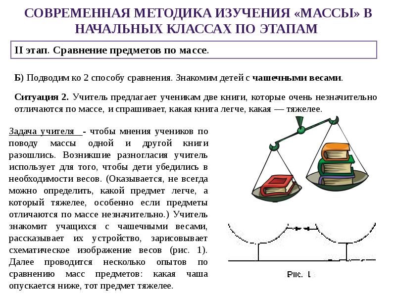 Методики изучения класса. Методика изучения массы в начальной школе.