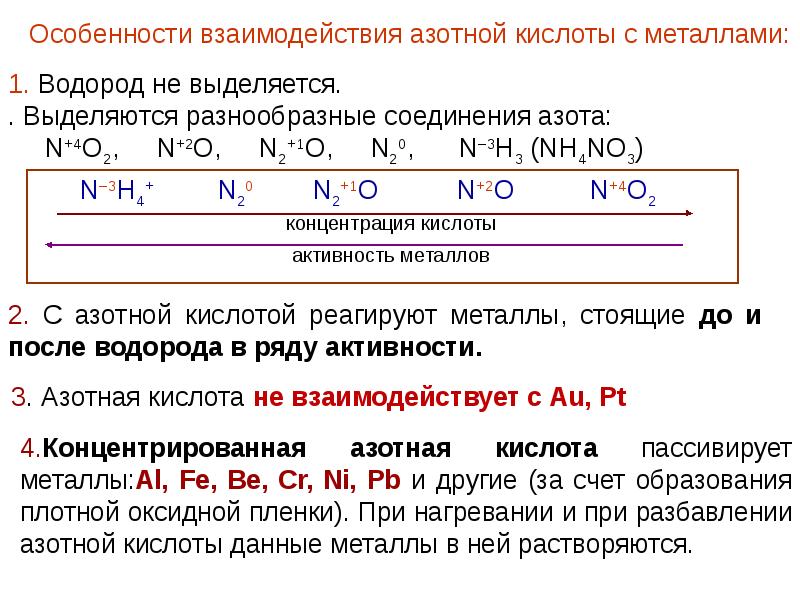 Металл азот 6 букв. Металлы стоящие после водорода. Металлы стоящие в ряду активности после водорода. Ряд активности металлов с кислотами. Металлы в ряду активности до водорода.