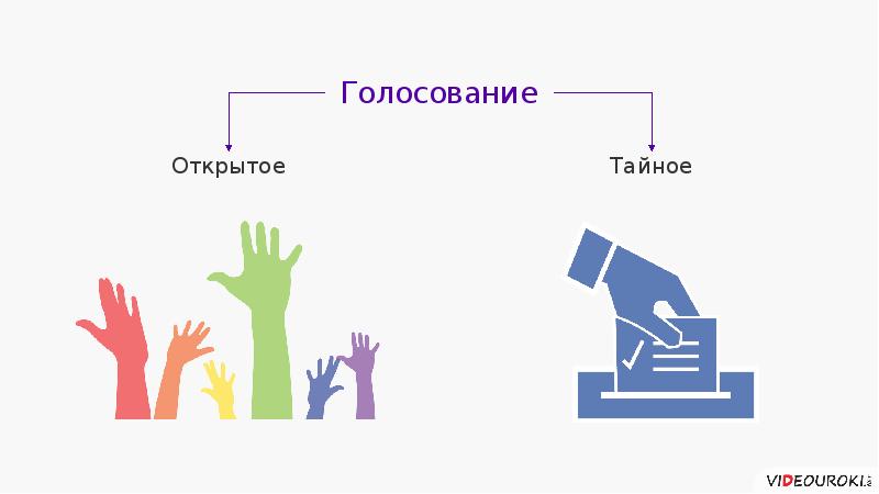 Референдум тайное. Тайное и открытое голосование. Тайные и открытые выборы. Открытое голосование это. Открытость голосования это.