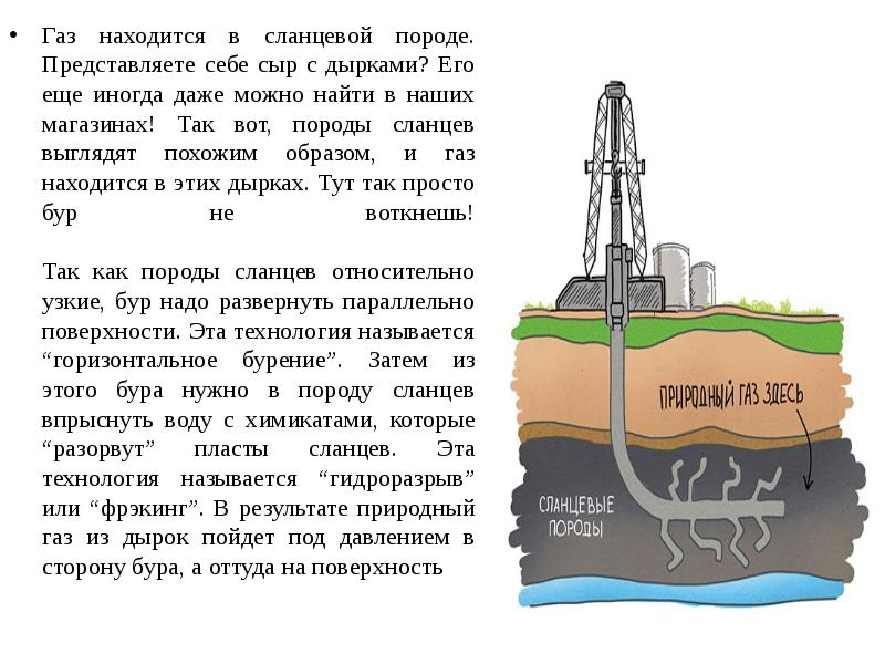 Сланцевый газ презентация