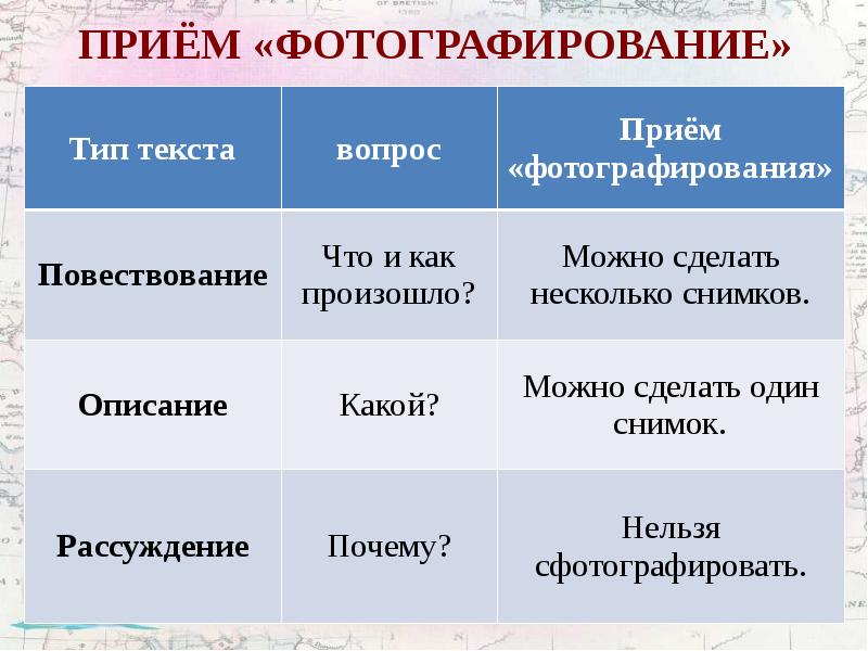 Презентация типы текстов 3 класс школа россии