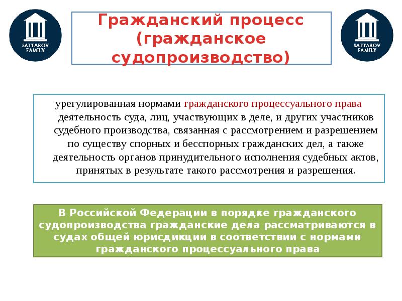 Гражданское судопроизводство презентация