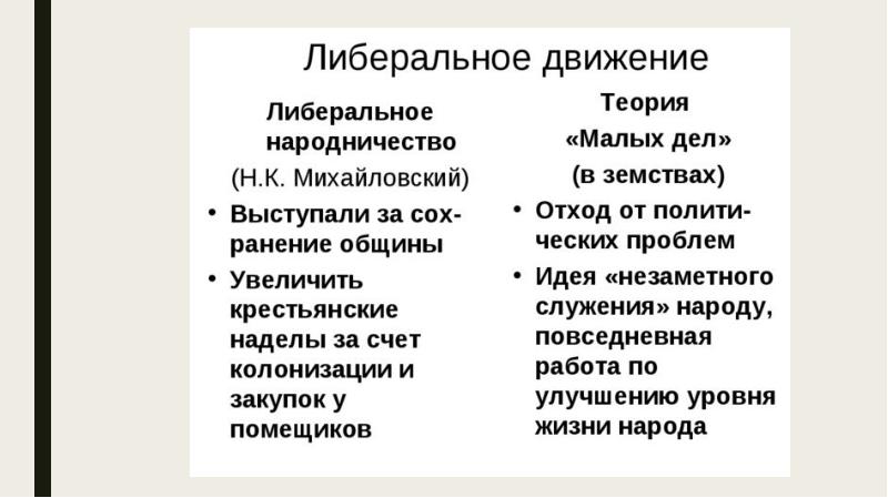 Общественное движение в 1880 х первой половине 1890 х презентация 9 класс