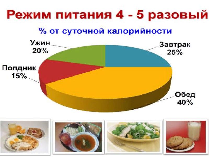 Особенности диеты при анемиях презентация