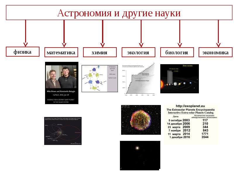 Мировоззренческое значение физики и астрономии презентация