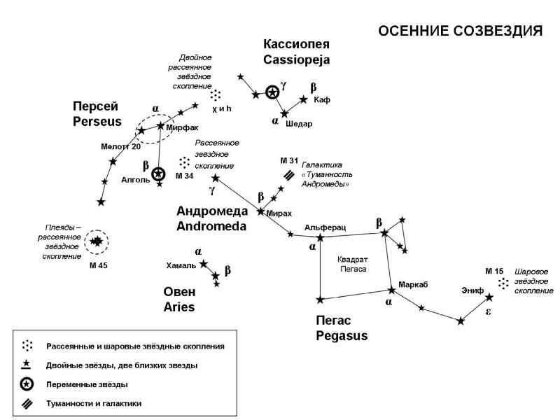 Созвездие плеяды схема