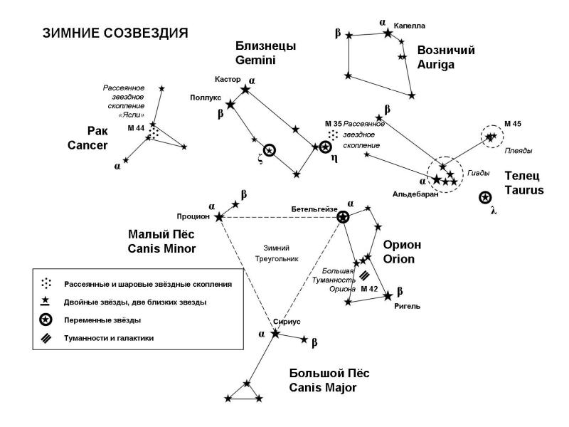 Звезды на небе схема