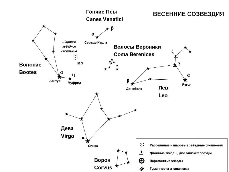 Схема созвездия волопас самая яркая звезда