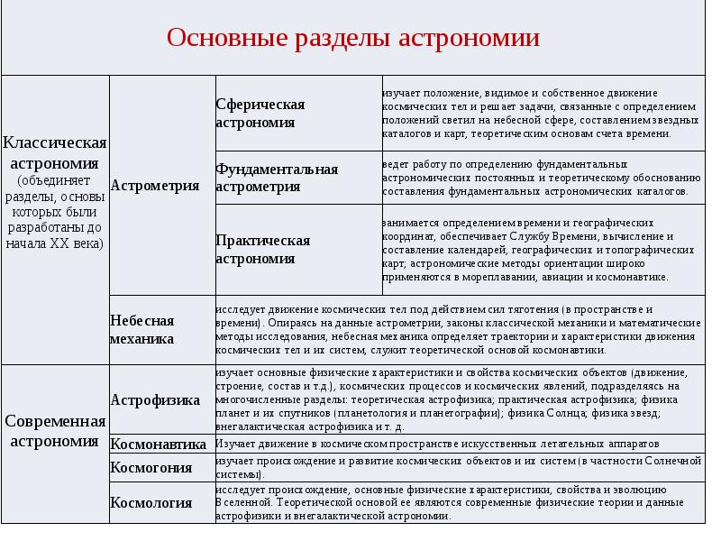 Индивидуальный проект по астрономии темы