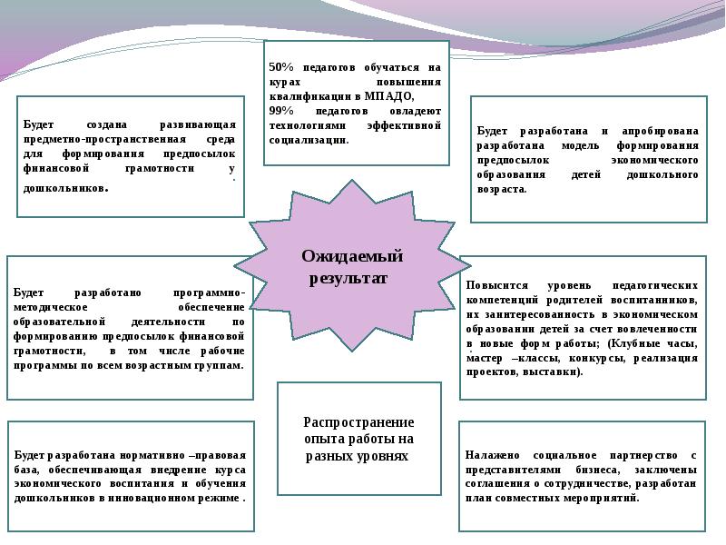 Методика обучения и воспитания детей дошкольного возраста презентация