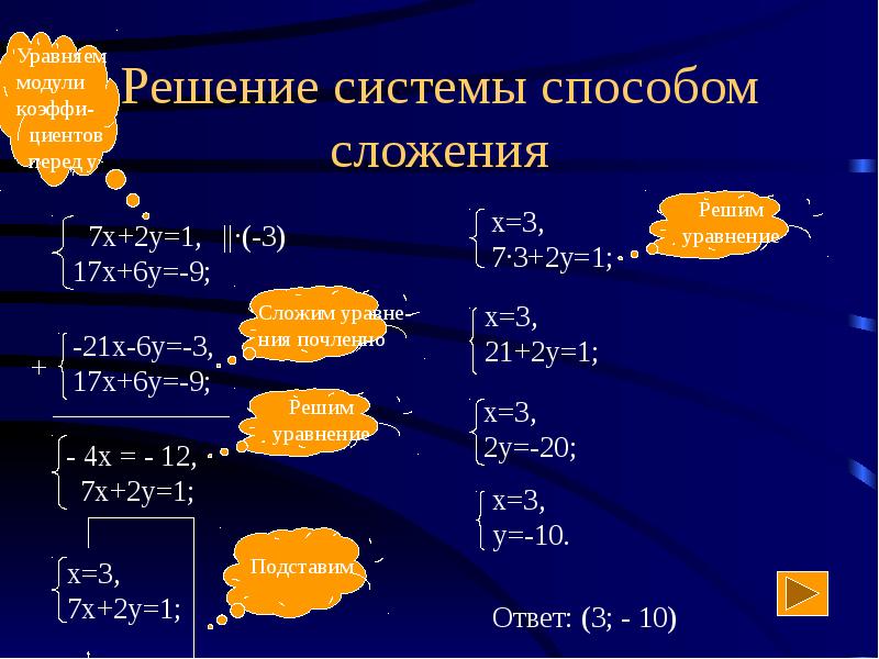 Как решить уравнение способом сложения 7 класс