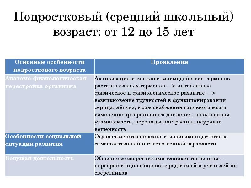 Особенности подросткового возраста презентация