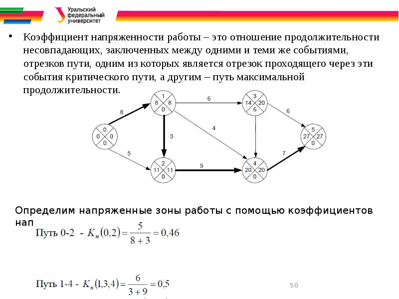 Отрезки пути