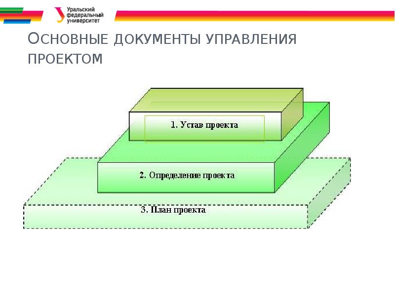 Управление проектами темы докладов