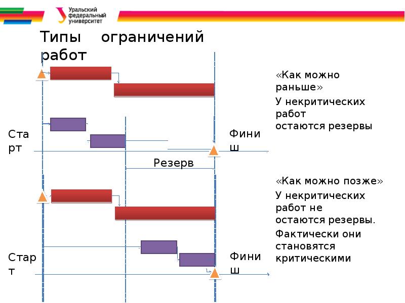 Камеди план по оптимизации