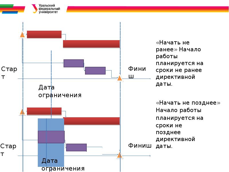 Камеди план по оптимизации