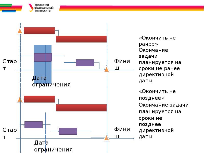 Камеди план по оптимизации