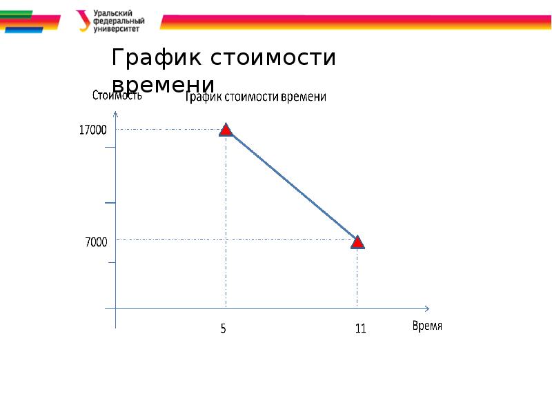 Быстрый проход проекта