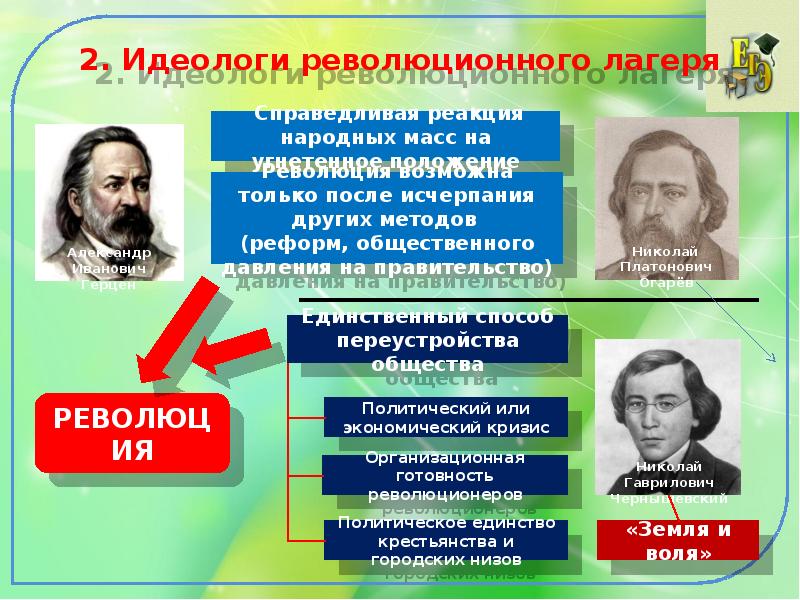 Презентация на тему ученые и писатели конца 19 века сторонники народнических и либеральных идей