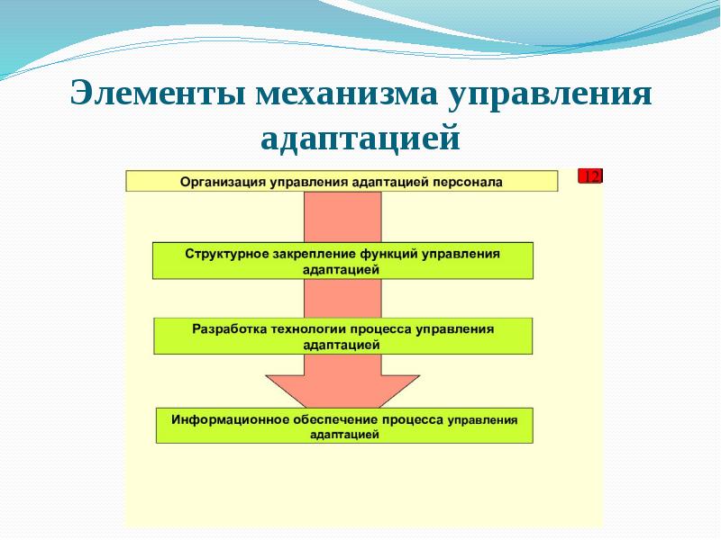 Элемент механизма. Элементы механизма управления. Управление адаптацией персонала в организации. Адаптация персонала управление адаптацией. Управление процессом адаптации.