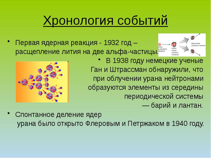 Расщепление атома картинки