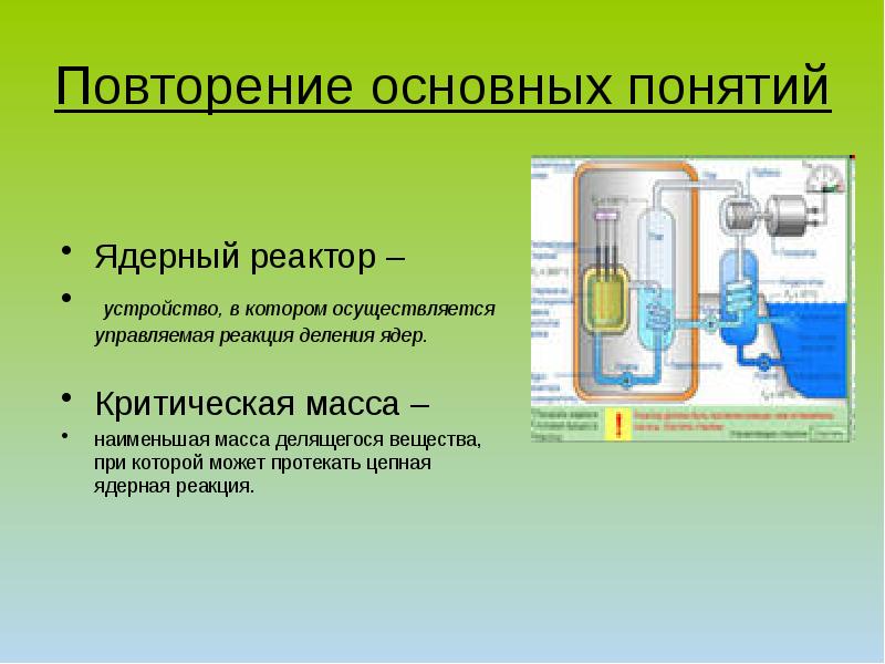 Презентация по физике 9 класс ядерный реактор преобразование внутренней энергии