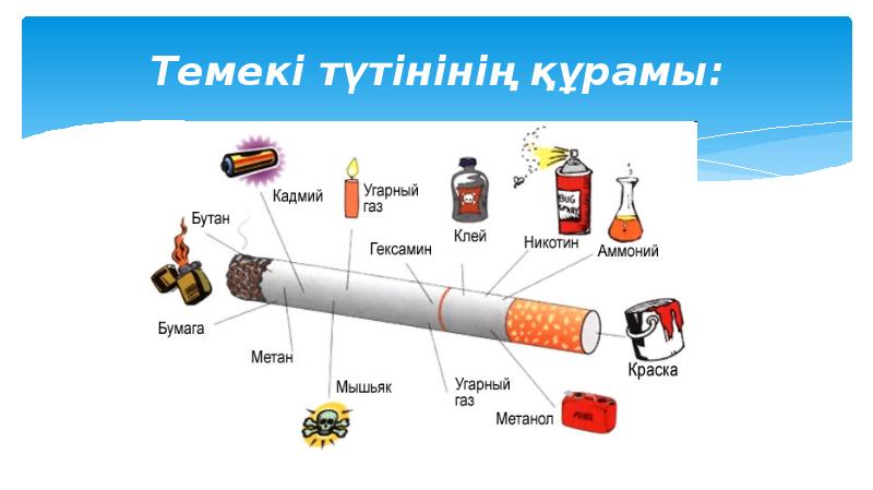 Темекі түтінінің құрамы: Темекі түтінінің құрамы: