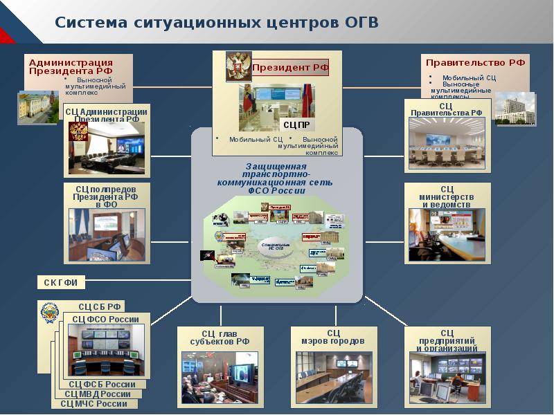 Ситуационные центры мчс презентация