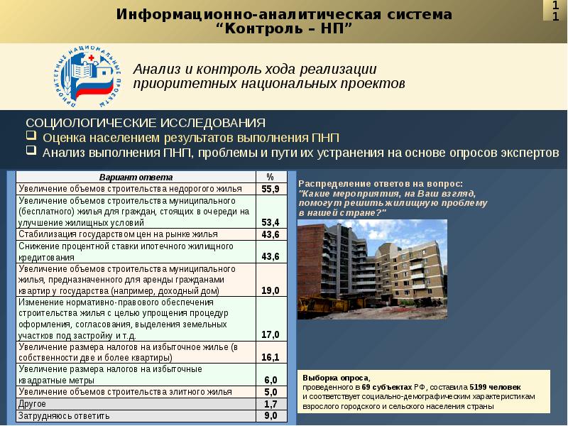 жилое помещение предназначено для. освещение помещений. перепланировка помещений. назначение жилого помещения. функции жилища.