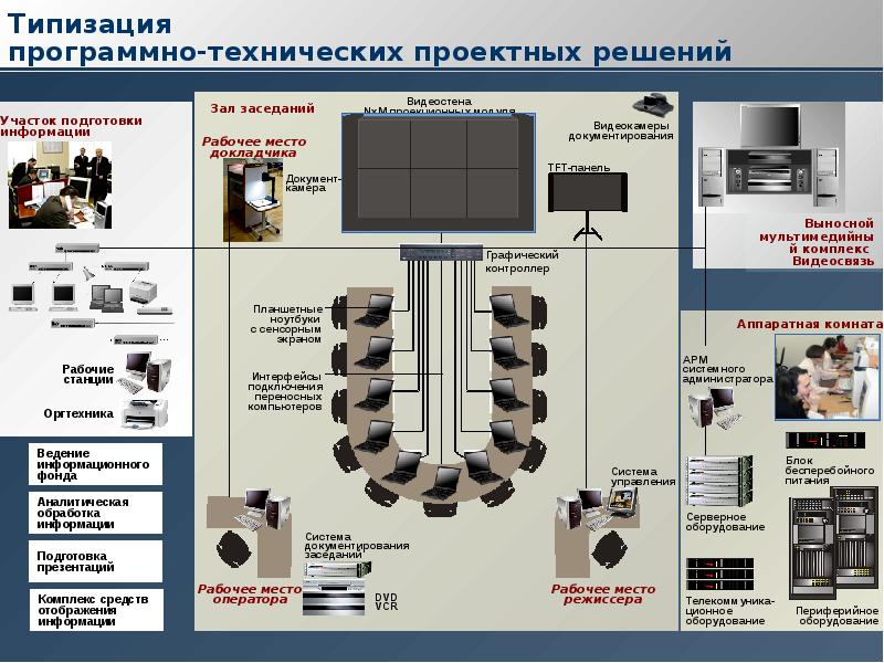 Ситуационный центр презентация