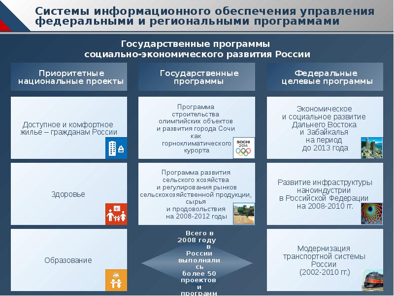 Федеральные проекты и национальные проекты разница