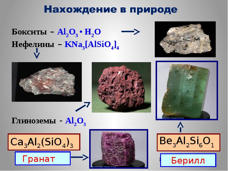 Презентация соединения алюминия